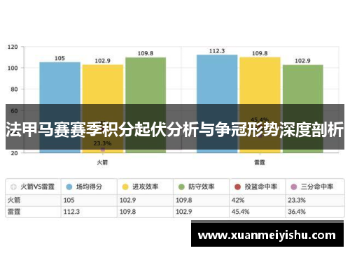 法甲马赛赛季积分起伏分析与争冠形势深度剖析