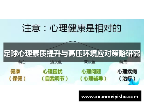 足球心理素质提升与高压环境应对策略研究